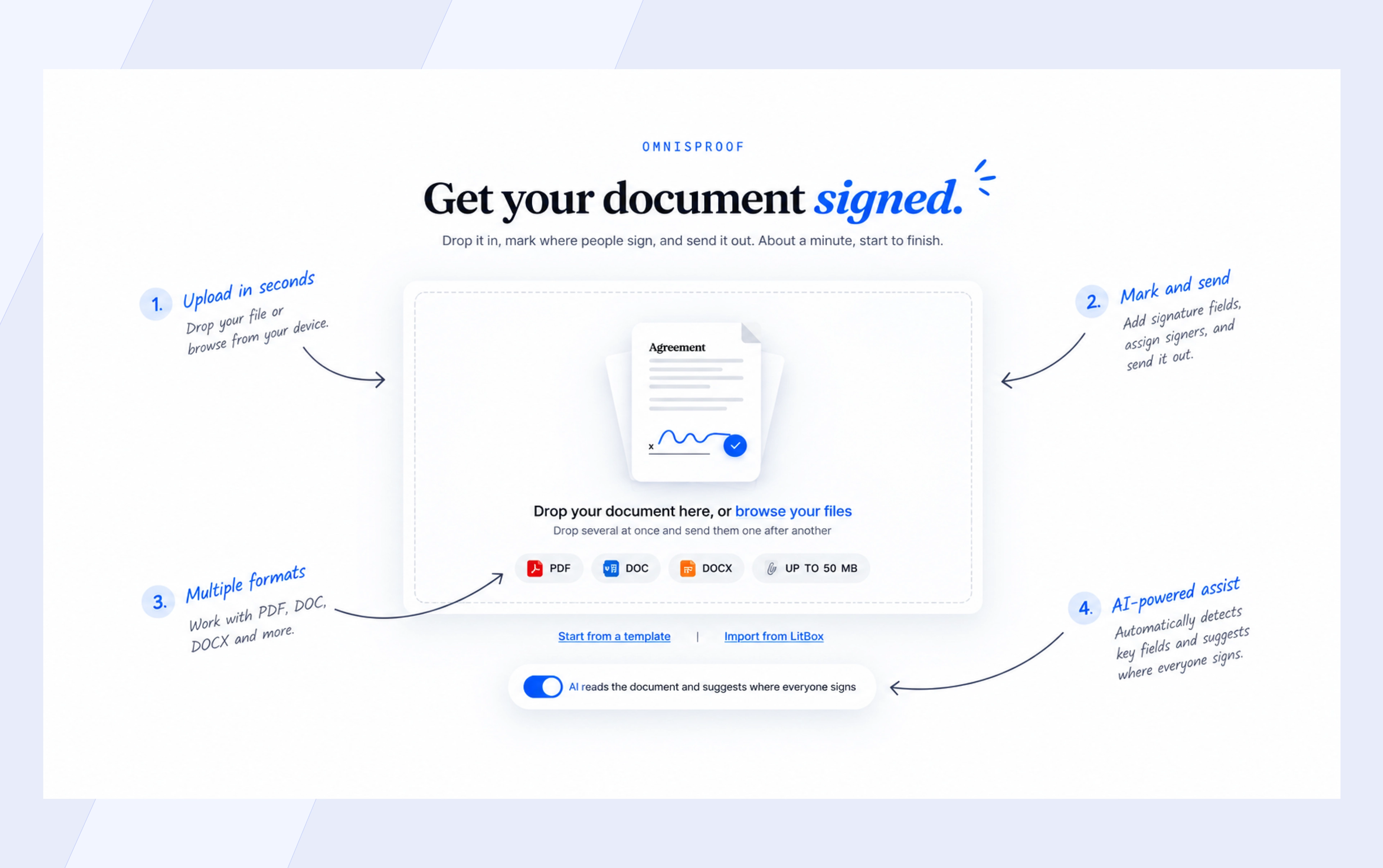 OmnisProof: Get your document signed cover preview with key workflow annotations