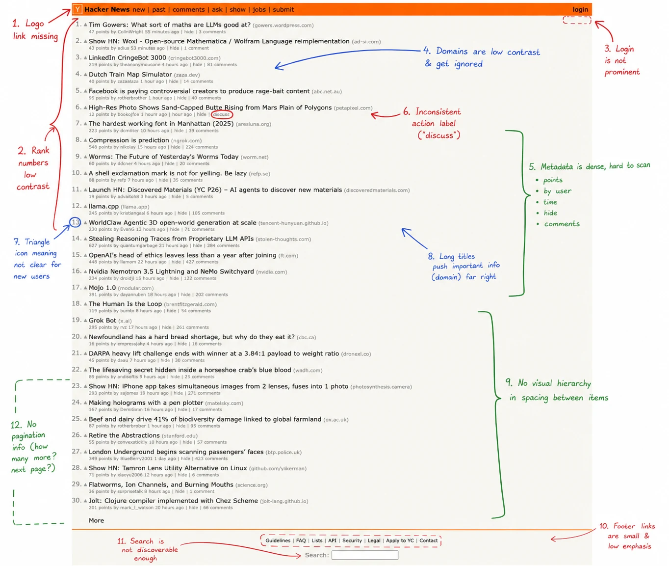 Before: manual screenshot markup in Figma, one note per problem