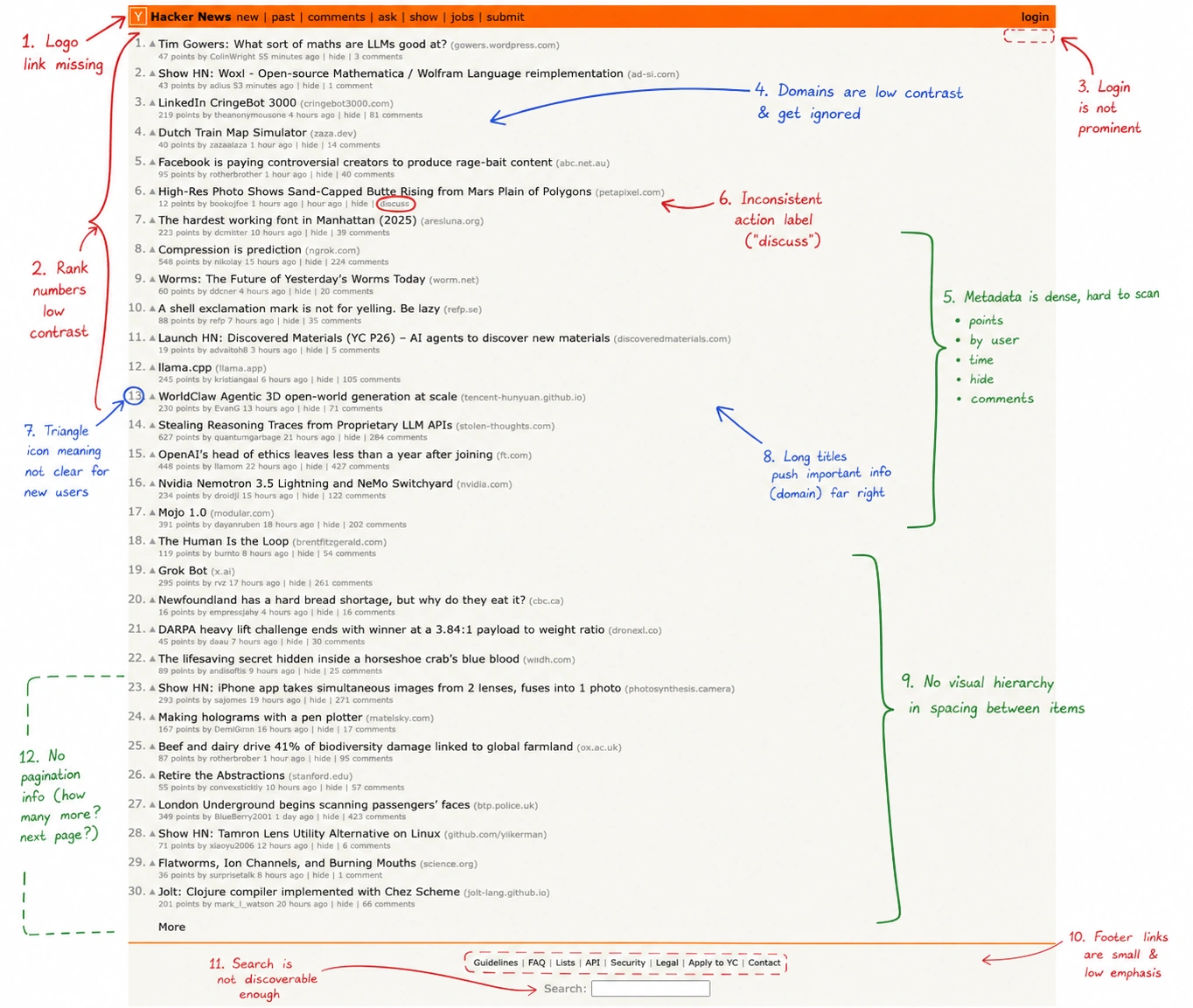Before: manual screenshot markup in Figma, one note per problem