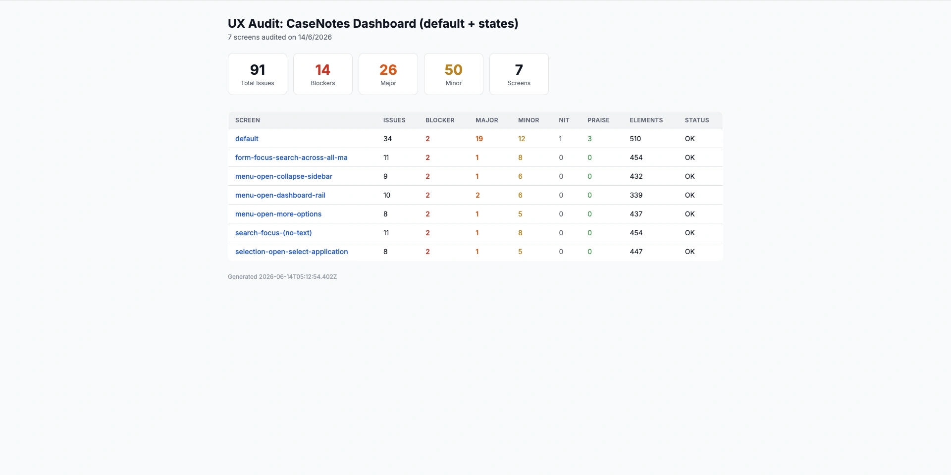 Product screen index: overview tracking element counts and rule coverage across staging screens